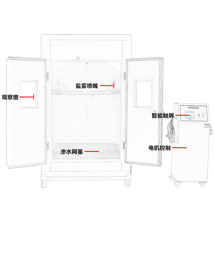 步入式鹽霧房 步入式鹽霧房