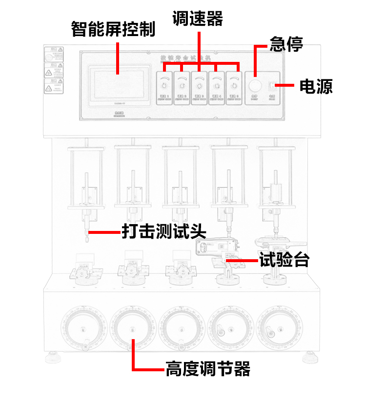 五工位按鍵試驗機 五工位按鍵試驗機