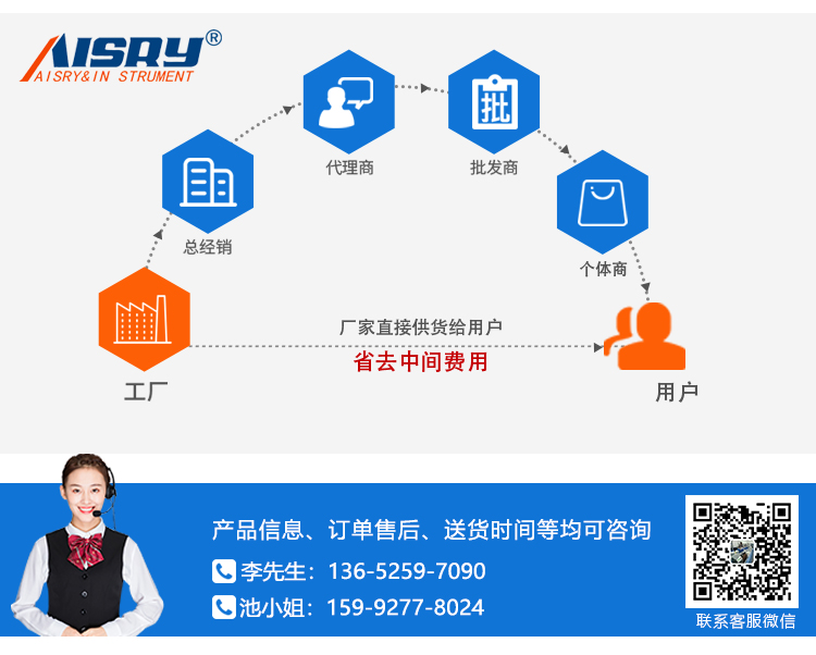 鍋底涂層耐磨試驗機